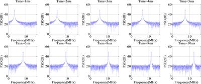 Influence of sweep interference on satellite navigation time-domain anti-jamming